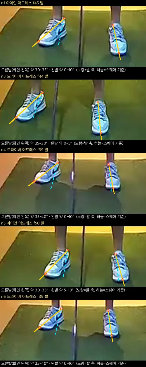나스모 정면 5스윙 어드레스 발 각도 비교